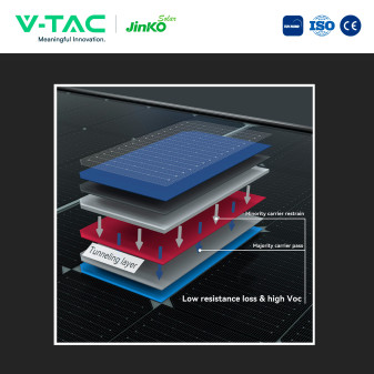 Pannelli Solari Fotovoltaici 445W TOPCon IP68 V-Tac Jinko