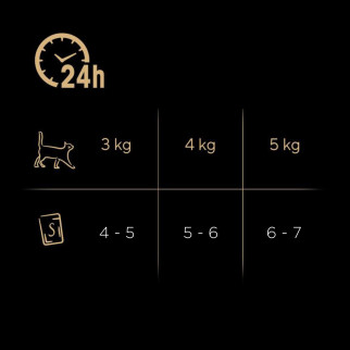 Sheba Délices Du Jour in Salsa Pollo Tacchino Anatra per Gatti 6x