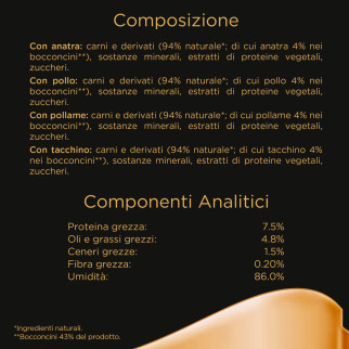 Cibo per gatti con Pollo Tacchino Pollame Anatra Sheba in Gelatina