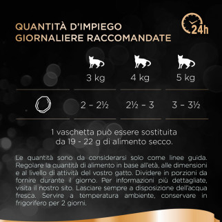 Cibo per gatti con Pollo Tacchino Pollame Anatra Sheba in Gelatina