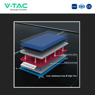 Pannelli Solari Fotovoltaici 580W TIER 1 TOPCon IP68 V-Tac Jinko