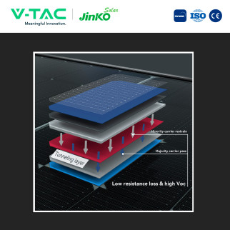 Pannelli Fotovoltaici 480W TIER 1 TOPCon IP68 V-Tac Jinko