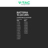 V-Tac VT-12040-1 Batteria BMS LiFePO4 51,2V 200Ah 10,24 kWh IP65