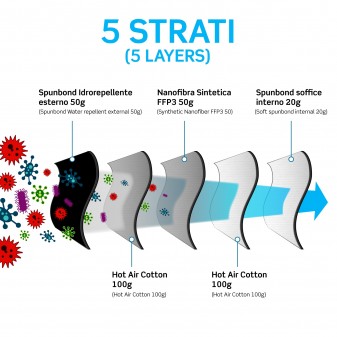 Sicura Protection 10 Mascherine Protettive Colore Nero Elastici Neri