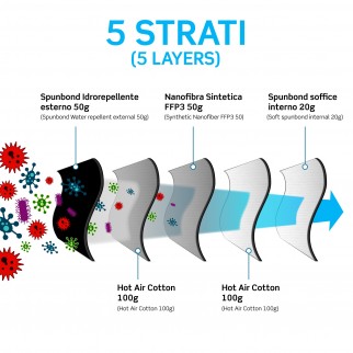 Sicura Protection 50 Mascherine Protettive Colore Nero Elastici Neri