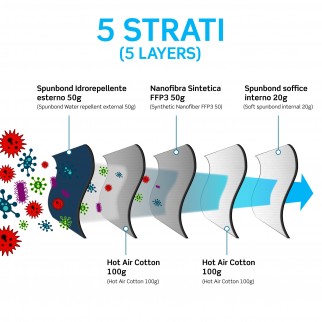 Sicura Protection 10 Mascherine Protettive Colore Blu Elastici Neri