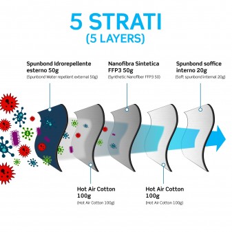 Sicura Protection 50 Mascherine Protettive Colore Blu Elastici Neri